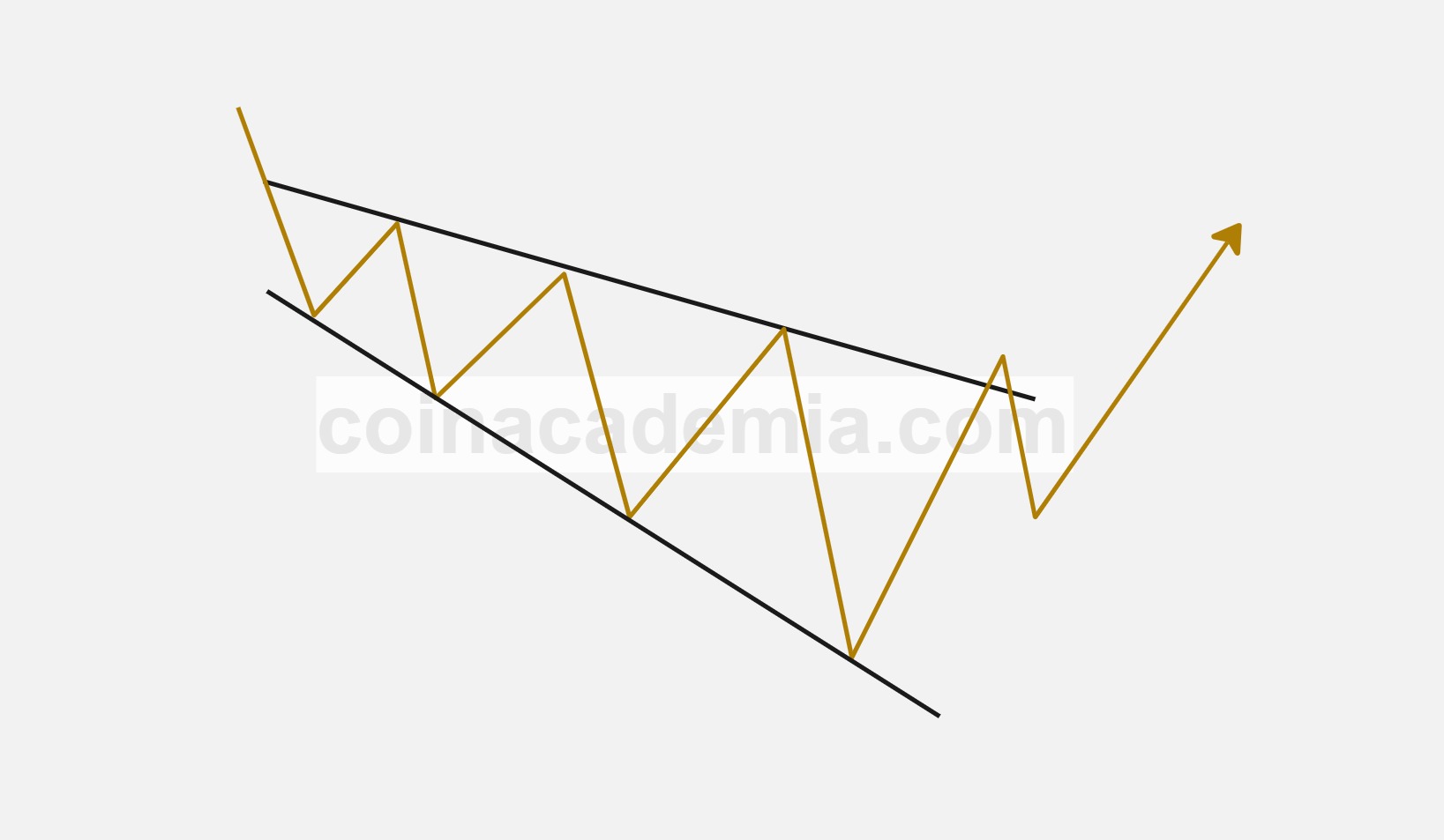 Chart Patterns